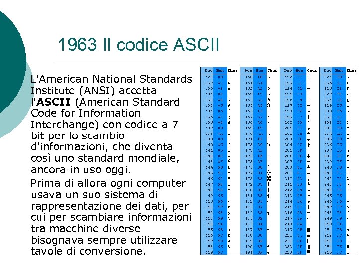 1963 Il codice ASCII L'American National Standards Institute (ANSI) accetta l'ASCII (American Standard Code