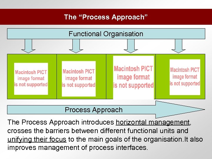The “Process Approach” Functional Organisation Process Approach The Process Approach introduces horizontal management, crosses