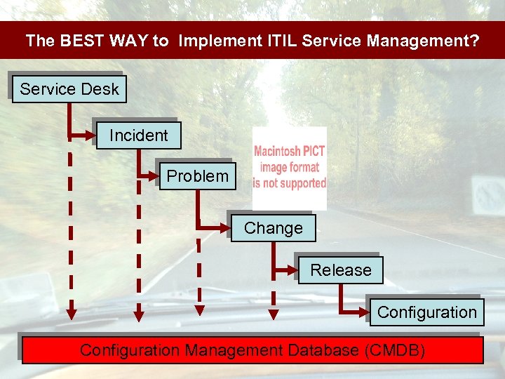 The BEST WAY to Implement ITIL Service Management? Service Desk Incident Problem Change Release