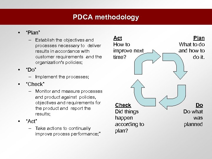 PDCA methodology • “Plan” – Establish the objectives and processes necessary to deliver results