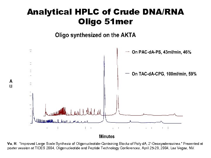 Analytical HPLC of Crude DNA/RNA Oligo 51 mer Vu, H. “Improved Large Scale Synthesis