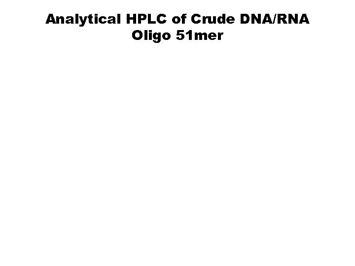 Analytical HPLC of Crude DNA/RNA Oligo 51 mer 