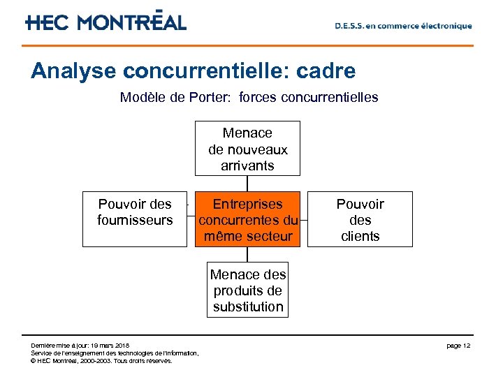 Analyse concurrentielle: cadre Modèle de Porter: forces concurrentielles Menace de nouveaux arrivants Pouvoir des