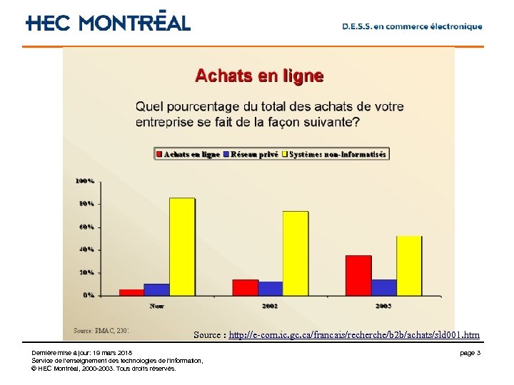 Source : http: //e-com. ic. gc. ca/francais/recherche/b 2 b/achats/sld 001. htm Dernière mise à