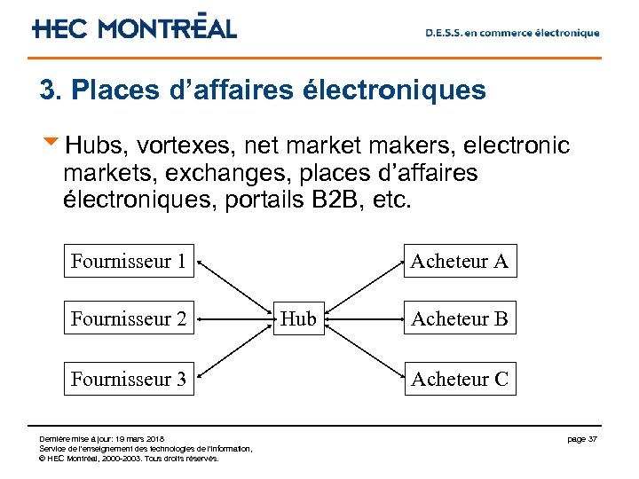 3. Places d’affaires électroniques u. Hubs, vortexes, net market makers, electronic markets, exchanges, places