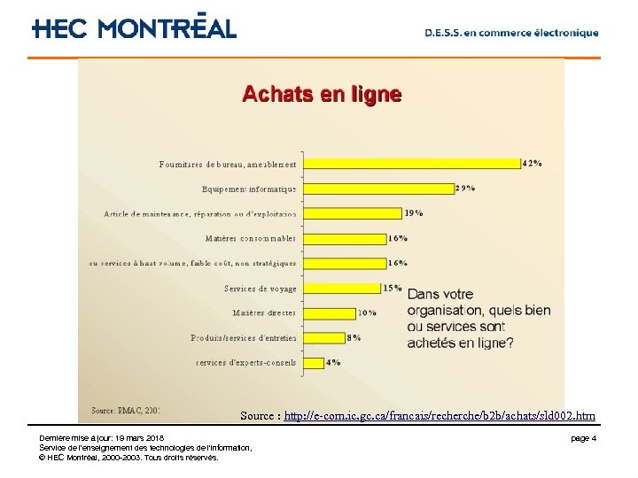 Source : http: //e-com. ic. gc. ca/francais/recherche/b 2 b/achats/sld 002. htm Dernière mise à