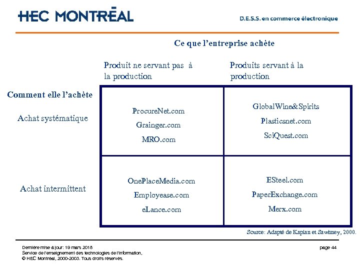 Ce que l’entreprise achète Produit ne servant pas à la production Produits servant à