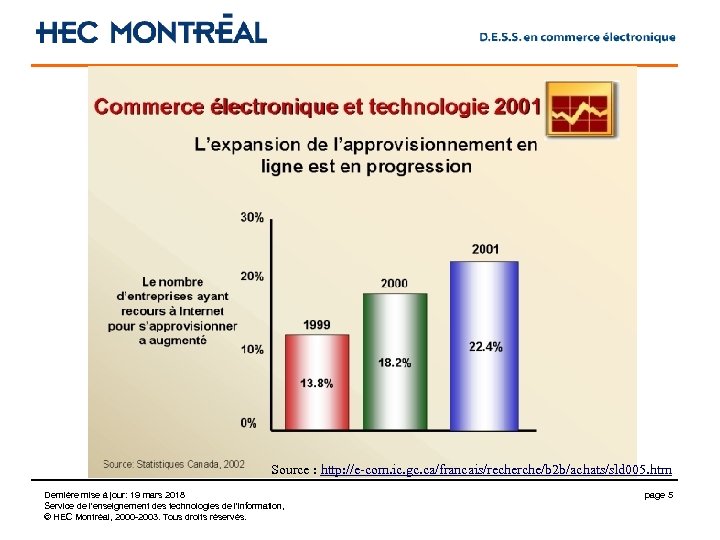 Source : http: //e-com. ic. gc. ca/francais/recherche/b 2 b/achats/sld 005. htm Dernière mise à