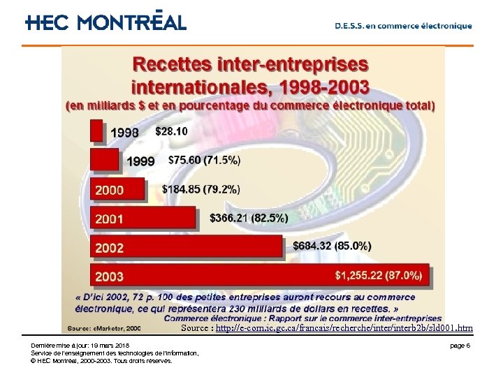 Source : http: //e-com. ic. gc. ca/francais/recherche/interb 2 b/sld 001. htm Dernière mise à