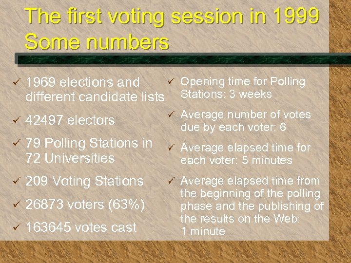The first voting session in 1999 Some numbers ü ü Opening time for Polling