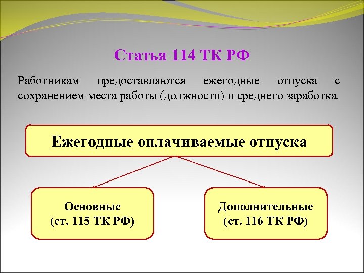 Ежегодный оплачиваемый отпуск тк. Ст 114 ТК РФ. Трудовой кодекс ст114. Ст 114 ТК РФ ежегодные оплачиваемые отпуска. Ст 114 115 трудового кодекса.