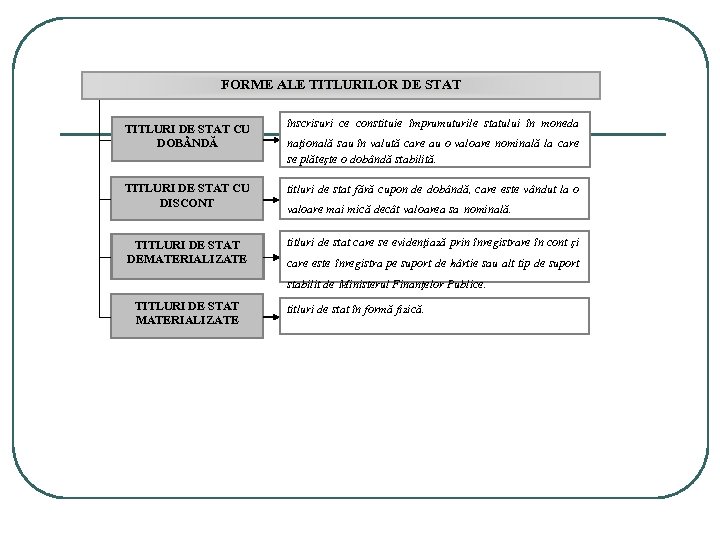 FORME ALE TITLURILOR DE STAT TITLURI DE STAT CU DOB NDĂ înscrisuri ce constituie