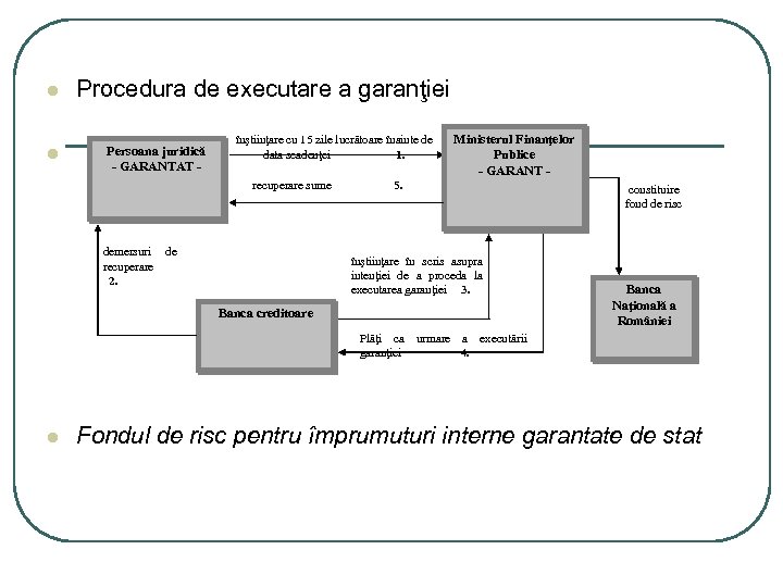 l l Procedura de executare a garanţiei Persoana juridică - GARANTAT - înştiinţare cu