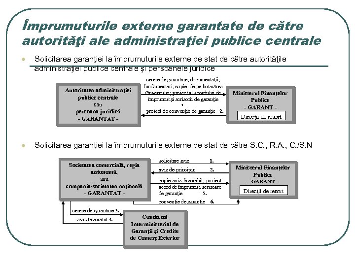 Împrumuturile externe garantate de către autorităţi ale administraţiei publice centrale l Solicitarea garanţiei la