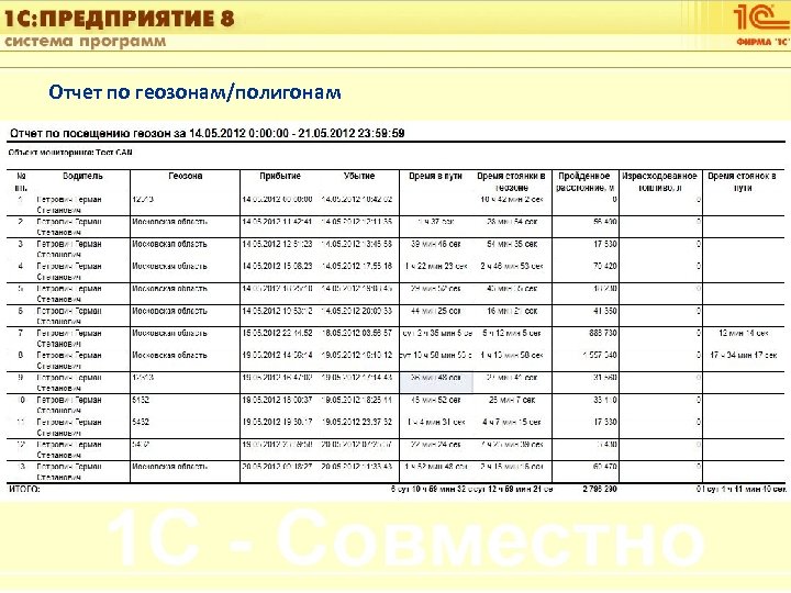 1 С: Управление автотранспортом Отчет по геозонам/полигонам Слайд 18 из [60] 