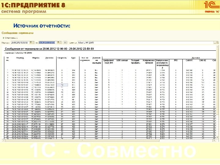1 С: Управление автотранспортом Источник отчетности: Слайд 25 из [60] 