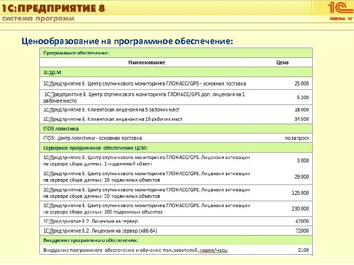 1 С: Управление автотранспортом Ценообразование на программное обеспечение: Слайд 26 из [60] 