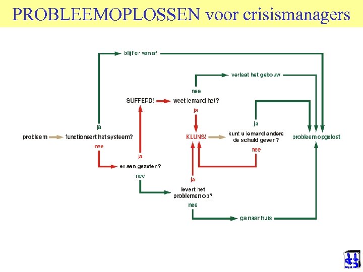 PROBLEEMOPLOSSEN voor crisismanagers 
