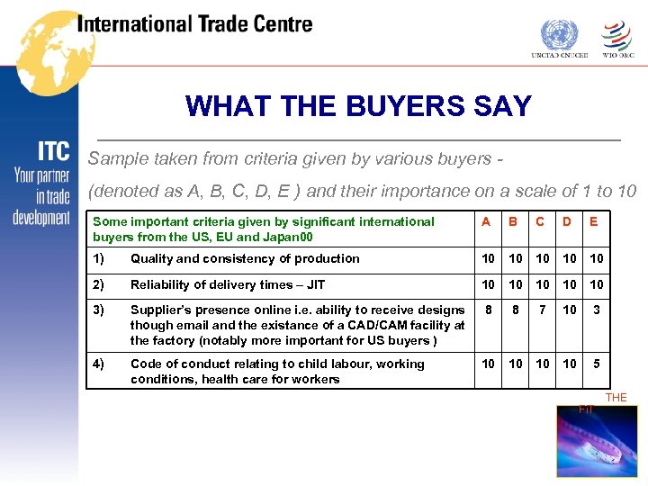 WHAT THE BUYERS SAY Sample taken from criteria given by various buyers (denoted as