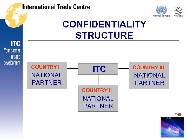 CONFIDENTIALITY STRUCTURE COUNTRY I NATIONAL PARTNER ITC COUNTRY III NATIONAL PARTNER COUNTRY II NATIONAL