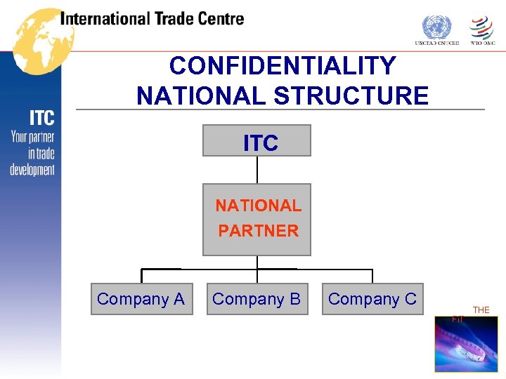 CONFIDENTIALITY NATIONAL STRUCTURE ITC NATIONAL PARTNER Company A Company B Company C THE Fi.