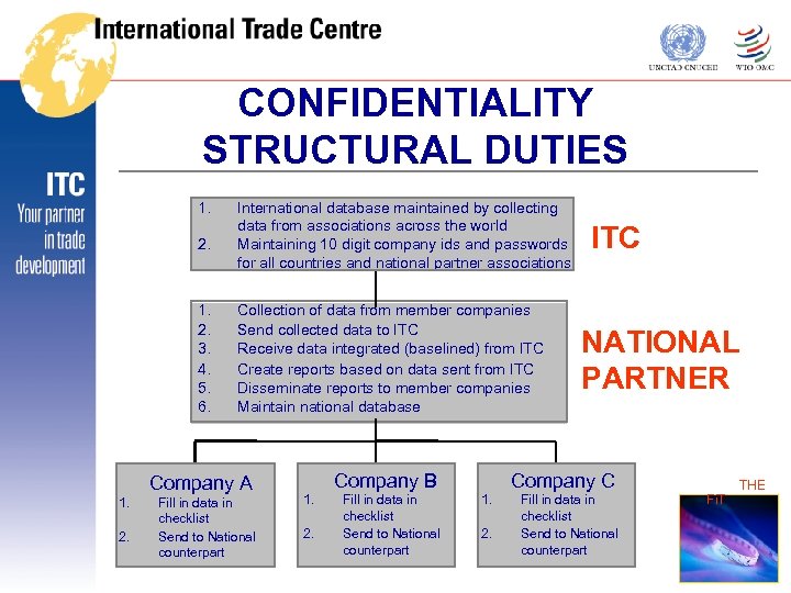 CONFIDENTIALITY STRUCTURAL DUTIES 1. 2. 3. 4. 3. 5. 6. International database maintained by