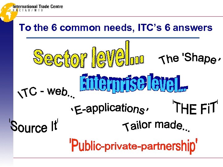 To the 6 common needs, ITC’s 6 answers 