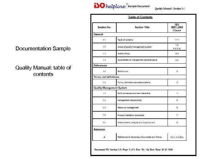 Documentation Sample Quality Manual: table of contents 