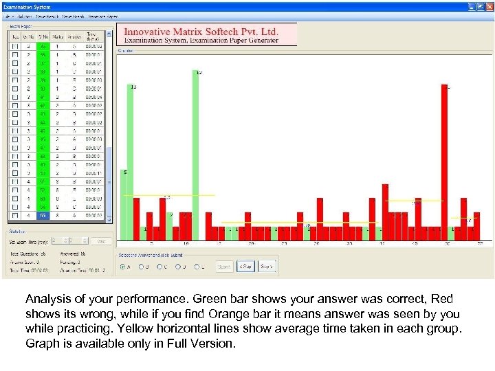 Analysis of your performance. Green bar shows your answer was correct, Red shows its