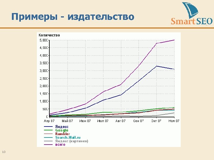Примеры - издательство 10 