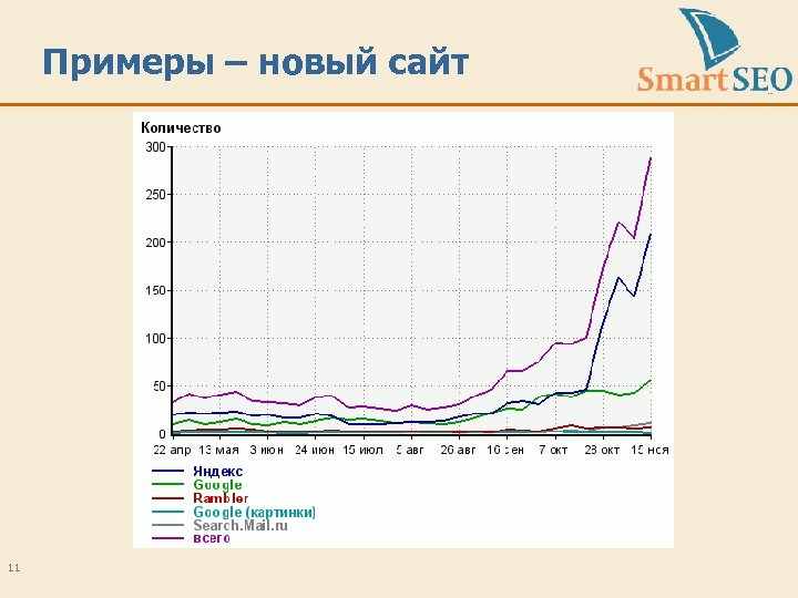 Примеры – новый сайт 11 