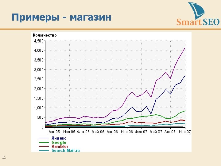 Примеры - магазин 12 