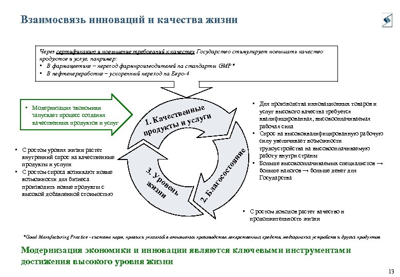 Взаимосвязь инноваций и качества жизни Через сертификацию и повышение требований к качеству Государство стимулирует