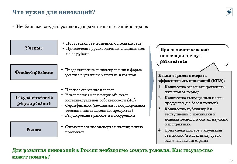 Что нужно для инноваций? • Необходимо создать условия для развития инноваций в стране: Ученые