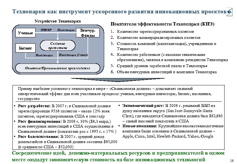 Технопарки как инструмент ускоренного развития инновационных проектов Устройство Технопарка Ученые Бизнес НИОКР Инвестиции Венчур.