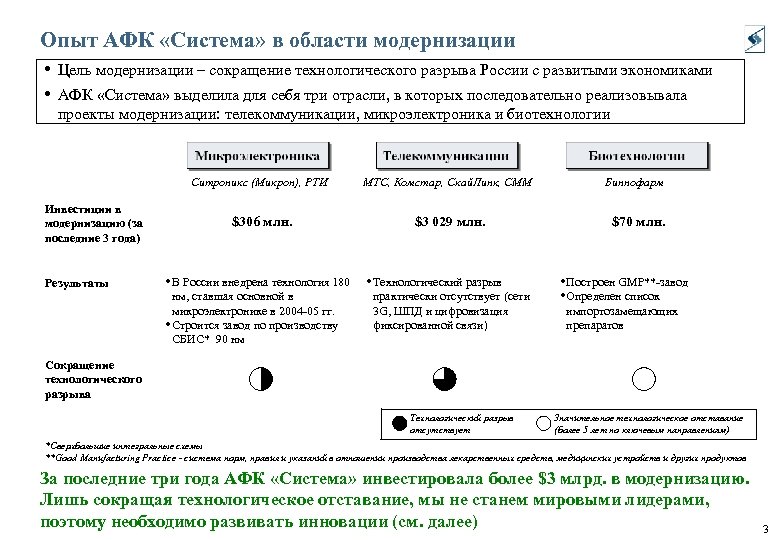 Опыт АФК «Система» в области модернизации • Цель модернизации – сокращение технологического разрыва России