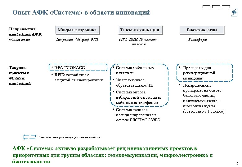 Проекты афк система