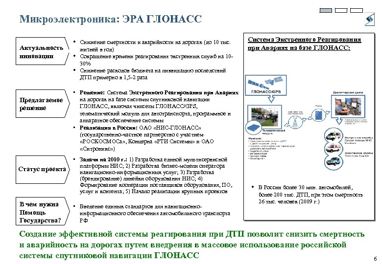 Микроэлектроника: ЭРА ГЛОНАСС Актуальность инновации • Снижение смертности и аварийности на дорогах (до 10