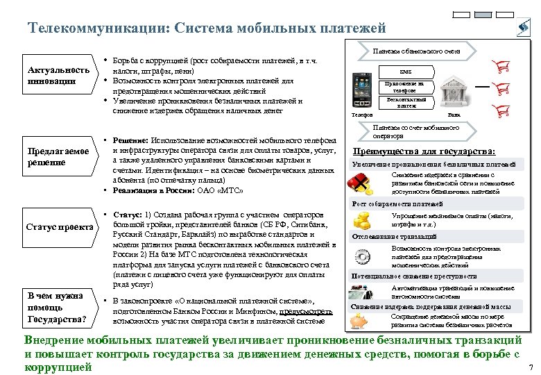 Телекоммуникации: Система мобильных платежей Актуальность инновации • • Предлагаемое решение Платежи с банковского счета