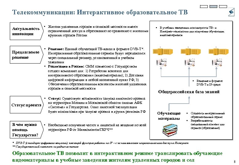 Телекоммуникации: Интерактивное образовательное ТВ Актуальность инновации Предлагаемое решение • Жители удаленных городов и сельской