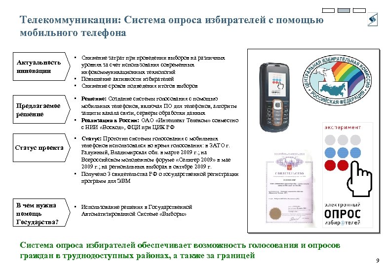 Телекоммуникации: Система опроса избирателей с помощью мобильного телефона Актуальность инновации Предлагаемое решение Статус проекта