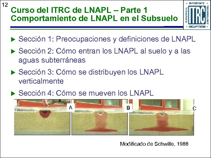 12 Curso del ITRC de LNAPL – Parte 1 Comportamiento de LNAPL en el