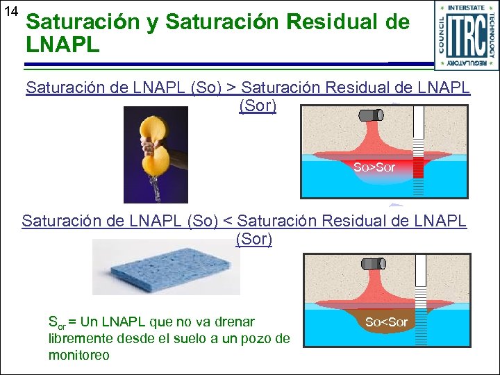 14 Saturación y Saturación Residual de LNAPL Saturación de LNAPL (So) > Saturación Residual