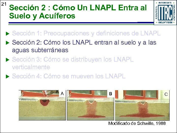 21 Sección 2 : Cómo Un LNAPL Entra al Suelo y Acuíferos u u