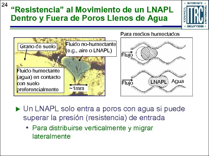 24 “Resistencia” al Movimiento de un LNAPL Dentro y Fuera de Poros Llenos de