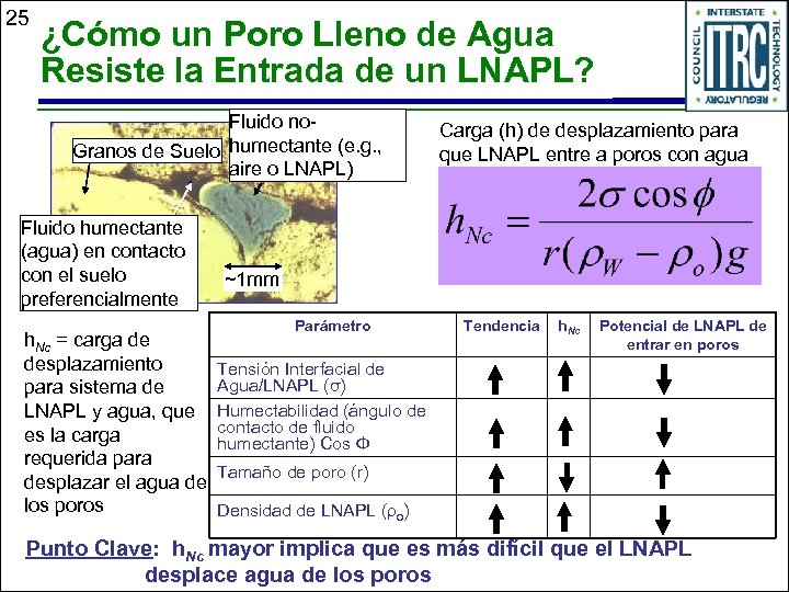 25 ¿Cómo un Poro Lleno de Agua Resiste la Entrada de un LNAPL? Fluido