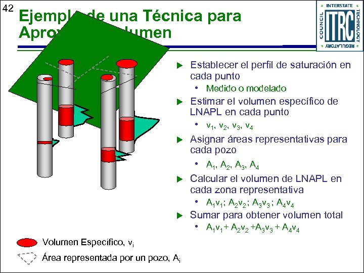 42 Ejemplo de una Técnica para Aproximar Volumen u Establecer el perfil de saturación