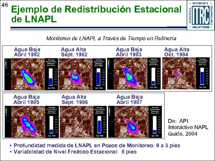 46 Ejemplo de Redistribución Estacional de LNAPL Monitoreo de LNAPL a Través de Tiempo