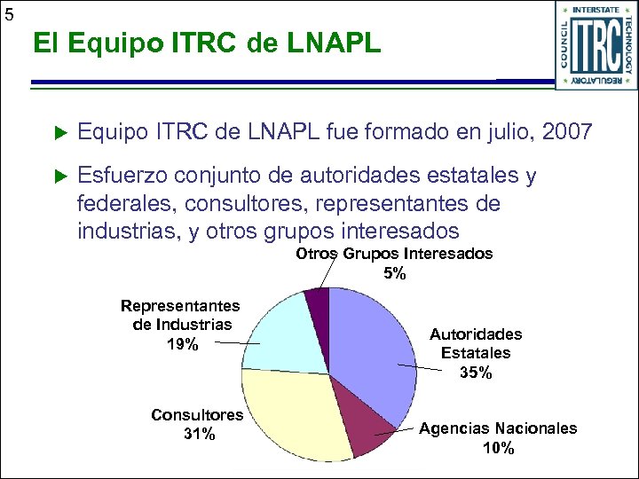 5 El Equipo ITRC de LNAPL u Equipo ITRC de LNAPL fue formado en