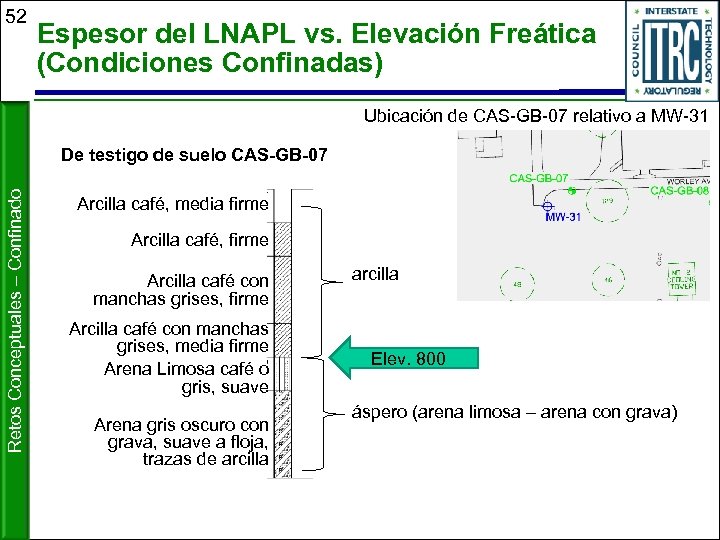 52 Espesor del LNAPL vs. Elevación Freática (Condiciones Confinadas) Ubicación de CAS-GB-07 relativo a